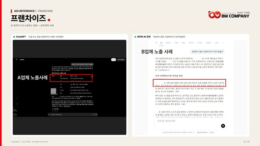 프랜차이즈 업종 AI 노출 사례 · ChatGPT와 네이버 AI가 창업 프랜차이즈 브랜드 추천 질문에 응답한 화면 캡처